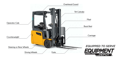 A Comprehensive Guide to Forklift Features | Equipment Depot