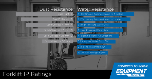 Forklift IP Ratings