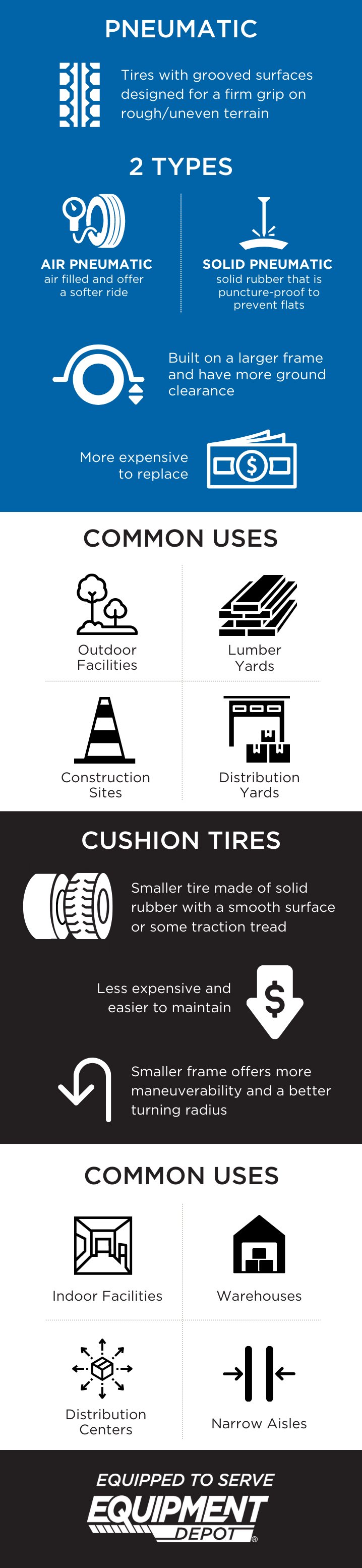 Infographic Pneumatic Vs. Cushion Tires Equipment Depot